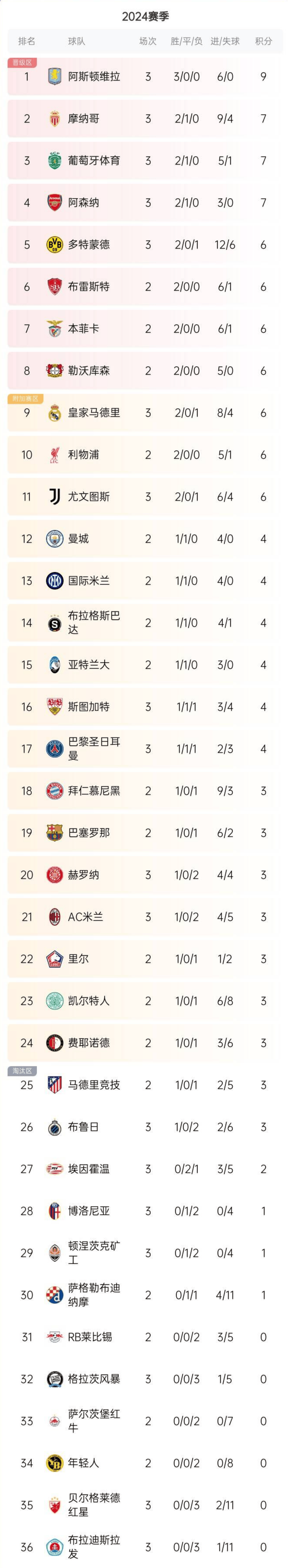 拜仁慕尼黑连胜纪录延续，强势领跑积分榜的简单介绍